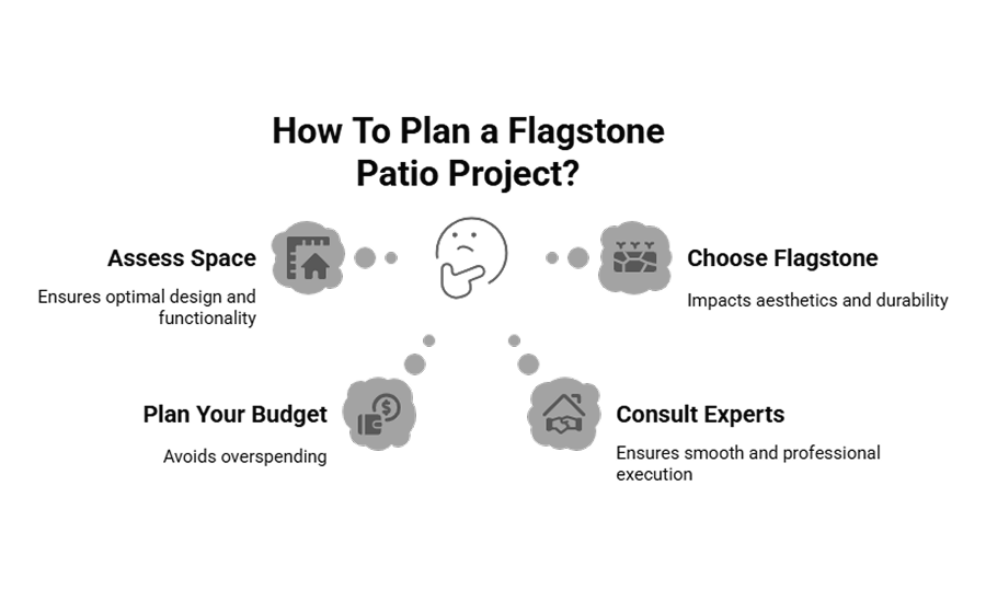 A custom image showing the things to consider when building a flagstone patio