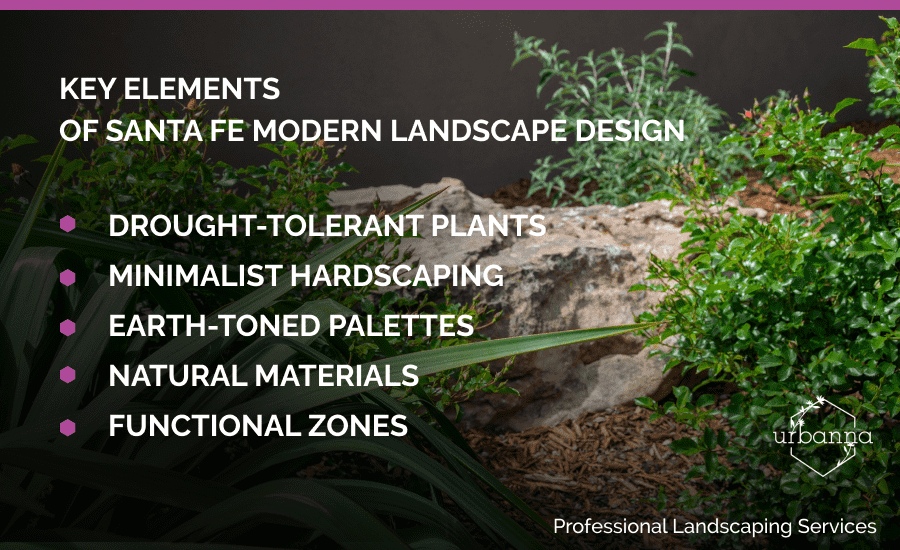 Custom image showing the characteristic elements of Santa Fe’s modern landscape design