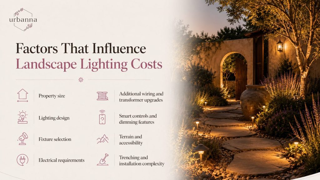 An image listing the factors that affect lighting cost